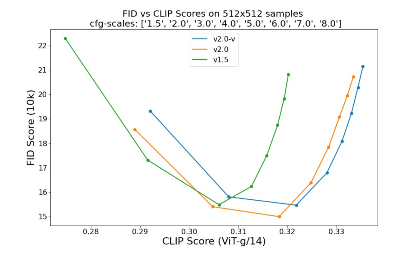 stable_diffusion